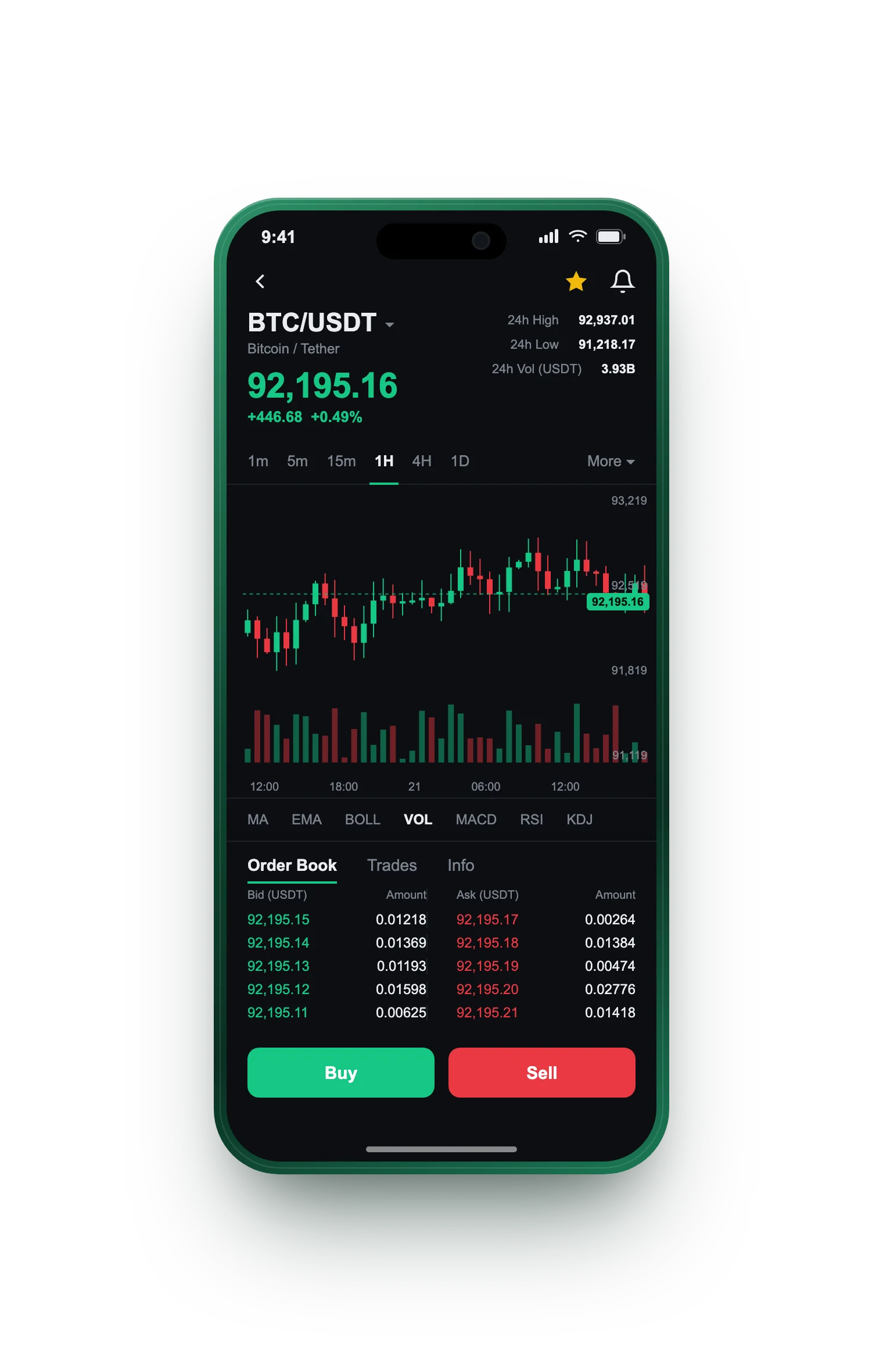 Yukon Creditavale — BTC/USDT live candlestick chart, order book and one-tap Buy/Sell on mobile